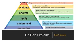 Dr Deb Explains Blooms Taxonomy [upl. by Lissner906]