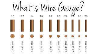 What is Wire Gauge [upl. by Inahs246]