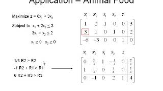 Application of Simplex Method to a Minimization Problem [upl. by Desirae]