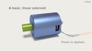 Solenoid Fundamentals How Solenoids Work [upl. by Rives142]