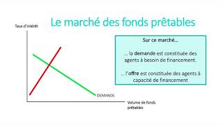 1ES  Comment les agents économiques se financentils  Leçon n°1 [upl. by Letnohc790]