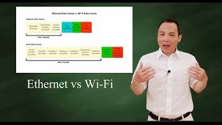 Difference between Ethernet and WiFi [upl. by Phillie]