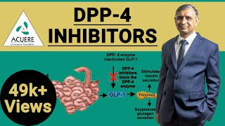 DPP4 Inhibitors  Dr Shantanu R Joshi  2019 [upl. by Barbara]