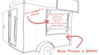 How to Register a Utility Trailer  WikiVideo [upl. by Hpotsirhc]