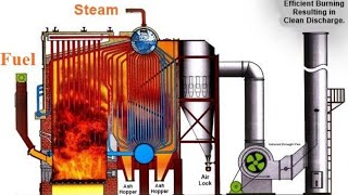 How Steam Boiler Auxiliaries Operations [upl. by Ahseet125]