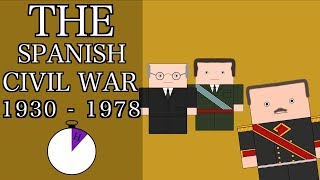 Ten Minute History  The Spanish Civil War and Francisco Franco Short Documentary [upl. by Ainel669]