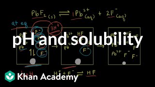 pH and solubility  Equilibrium  AP Chemistry  Khan Academy [upl. by Lanuk937]