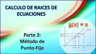 Método iterativo de Punto Fijo [upl. by Saerdna]