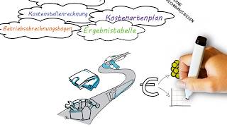 Interne Rechnungswesen  Kostenartenrechnung  Kostenstellenrechnung  Kostenträgerrechnung [upl. by Wakefield]