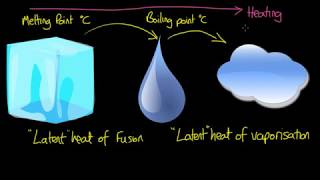 Latent Heat and Phase Change  Thermal Physics [upl. by Ilwain]