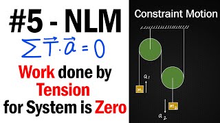 5 How to apply constraint motion concept in Pulley block 2   NLM  JEE Physics  shorts [upl. by Aifas846]