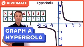 Graph a Hyperbola  VividMathcom [upl. by Naujet]