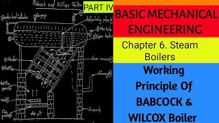 Babcock and Wilcox Boiler BME Steam Boilers04 [upl. by Atrice]