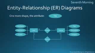 EntityRelationship Diagrams [upl. by Schaeffer]