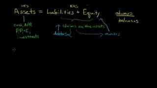 The Basic Accounting Equation [upl. by Cynthy]