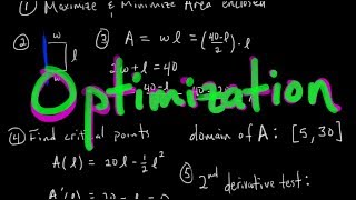 How to Solve ANY Optimization Problem Calc 1 [upl. by Anovad]