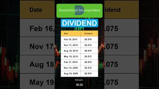 DCO Ducommun Incorporated Dividend History [upl. by Nadirehs]