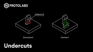 Injection Molding  Undercuts How to Avoid and Design [upl. by Talbert]