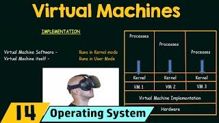 Virtual Machines [upl. by Cymbre993]