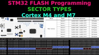 STM32 FLASH Programming  SECTOR TYPE  M4 M7 [upl. by Los]