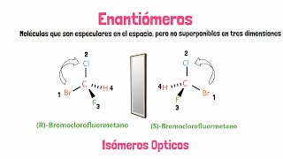 Isómeros  Tipos de Isómeros [upl. by Iman]