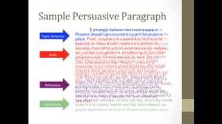 Persuasive Writing Part 1 [upl. by Virgilio468]