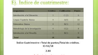 Indice Académico y Condición Académica [upl. by Chung]