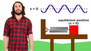 Simple Harmonic Motion Hookes Law [upl. by Niraj]