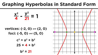 Graphing Conic Sections Part 4 Hyperbolas [upl. by Malha366]