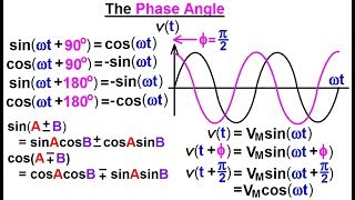 Electrical Engineering Ch 10 Alternating Voltages amp Phasors 3 of 82 The Phase Angle [upl. by Nace]