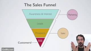 The Sales Funnel explained [upl. by Atnomed]