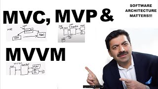 MVC MVP and MVVM Explained [upl. by Ekusoyr838]