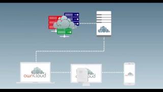 ownCloud Features Overview [upl. by Nedyarb]