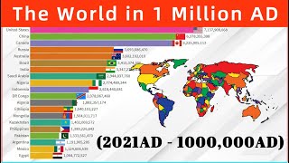 The World in 1 Million AD Population Statistics2021AD1000000AD OverpopulationEarth Population [upl. by Ennasor]