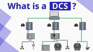 What is DCS Distributed Control System [upl. by Oirretno]