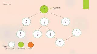 Simple Hill Climbing Search Algorithm [upl. by Oigile661]