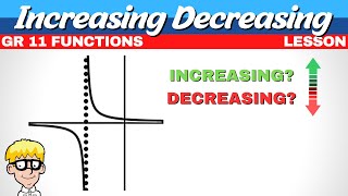 Hyperbola Increasing Decreasing  Grade 11 Functions [upl. by Dorris668]