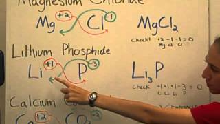 How to Write Chemical Formulas from Compound Names [upl. by Jeanne]