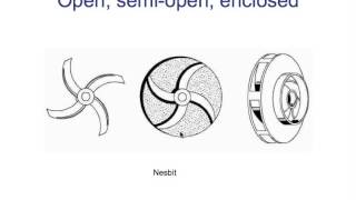 Types of pump impellers [upl. by Kristel518]