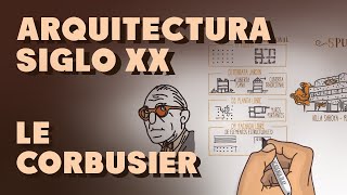 5 puntos para una Nueva Arquitectura  Le Corbusier [upl. by Gayelord]