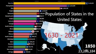 United States Population of the 50 States 1630  2021 [upl. by Liza690]