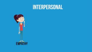 Intrapersonal and Interpersonal relationships [upl. by Airoled371]