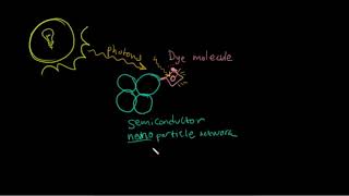 How does a DyeSensitized Solar Cell work [upl. by Drona]