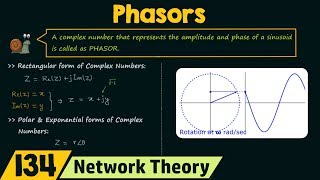 Phasors [upl. by Nelluc]