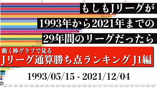 Jリーグ29年間の歴史上 最も多く勝ち点を稼いだチームは？？？総合順位がついに判明【通算勝ち点ランキング J1編】2022年版 Bar chart race [upl. by Inga]