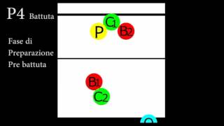 Tutorial ruoli pallavolo [upl. by Laen608]