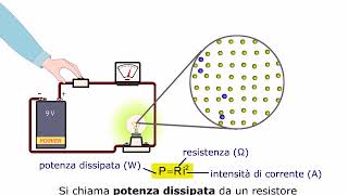 TEORIA Leffetto Joule AMALDI ZANICHELLI [upl. by Blanc]