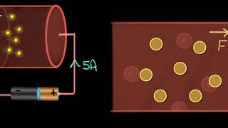 Drift velocity concept amp intuition  Electricity  Physics  Khan Academy [upl. by Demetra288]