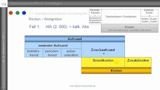 Aufwand  Kosten Teil 13  Abgrenzungen nach Schmalenbach [upl. by Netnilc]