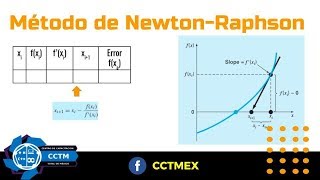 NewtonRaphson  Raíces  Métodos Numéricos  Básico [upl. by Kayne]